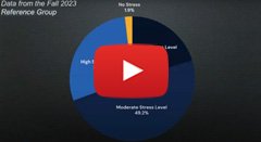 Psychiatric Grand Rounds - August 2024