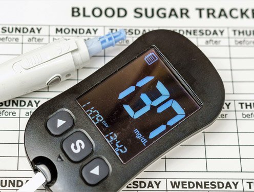 Blood sugar measurement device