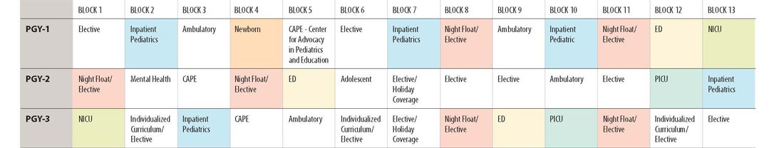 Block Schedule for Pediatric Residency